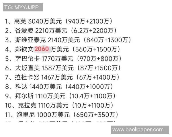 全球足球巨星收入揭秘年薪与代言收入的惊人对比分析