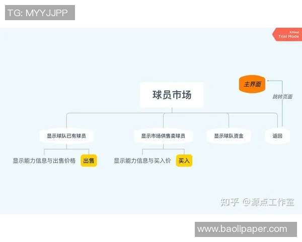 基于C语言的足球投票系统设计与实现探讨